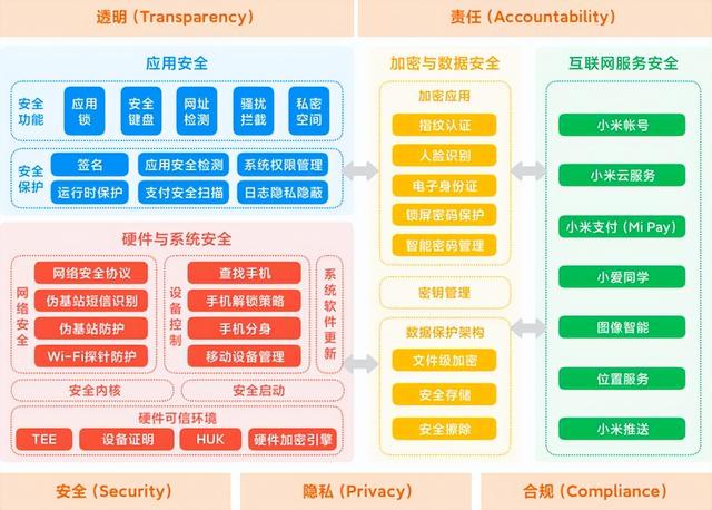 大數(shù)據(jù)安全與隱私 數(shù)字時(shí)代用戶(hù)數(shù)據(jù)的保護(hù)與互聯(lián)網(wǎng)安全服務(wù)