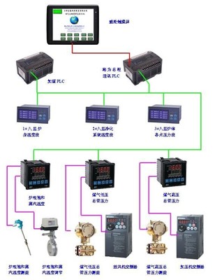 海為PLC 為工業(yè)煤氣發(fā)生爐控制系統(tǒng)構(gòu)筑智能與安全的雙重堡壘