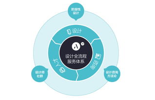 互聯(lián)網(wǎng)產(chǎn)品如何選擇UED設(shè)計服務(wù) 從平面設(shè)計到安全服務(wù)的全方位解析