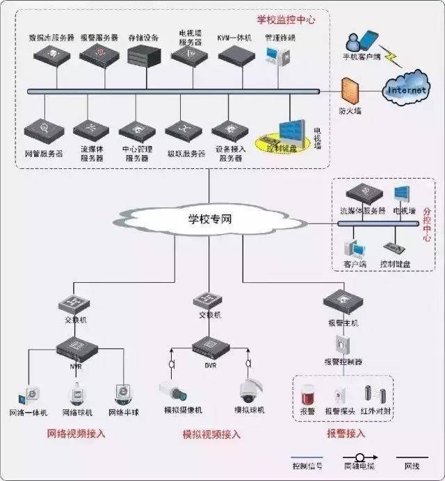 弱電行業(yè)核心系統(tǒng)拓?fù)鋱D詳解與互聯(lián)網(wǎng)安全服務(wù)保障策略